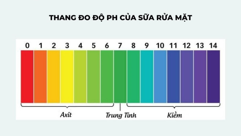 Cách chọn sữa rửa mặt cho da dầu mụn