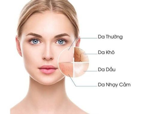 Cách chọn sữa rửa mặt phù hợp với từng loại da